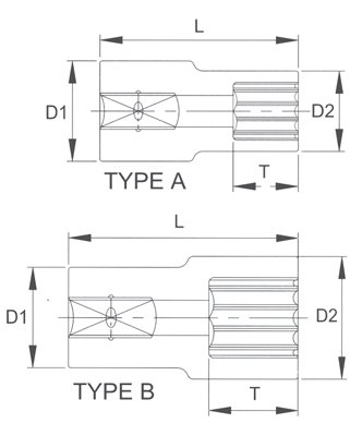 Головка торцевая spline 1/4" 12мм