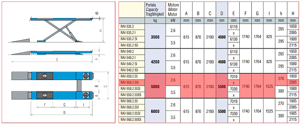 Подъемник ножничный, электрогидравлический, г/п 5 т, заглубляемый, платформы для сход-развала