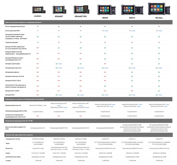 Сканер диагностический Autel MaxiSys MS919, измерительный модуль, J2534, DoIP, D-PDU