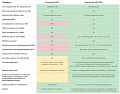 Сканматик 2 Pro - базовый комплект (USB и Bluetooth интерфейсы)