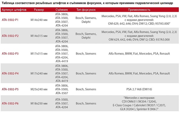 Гидравлический съемник форсунок 17т